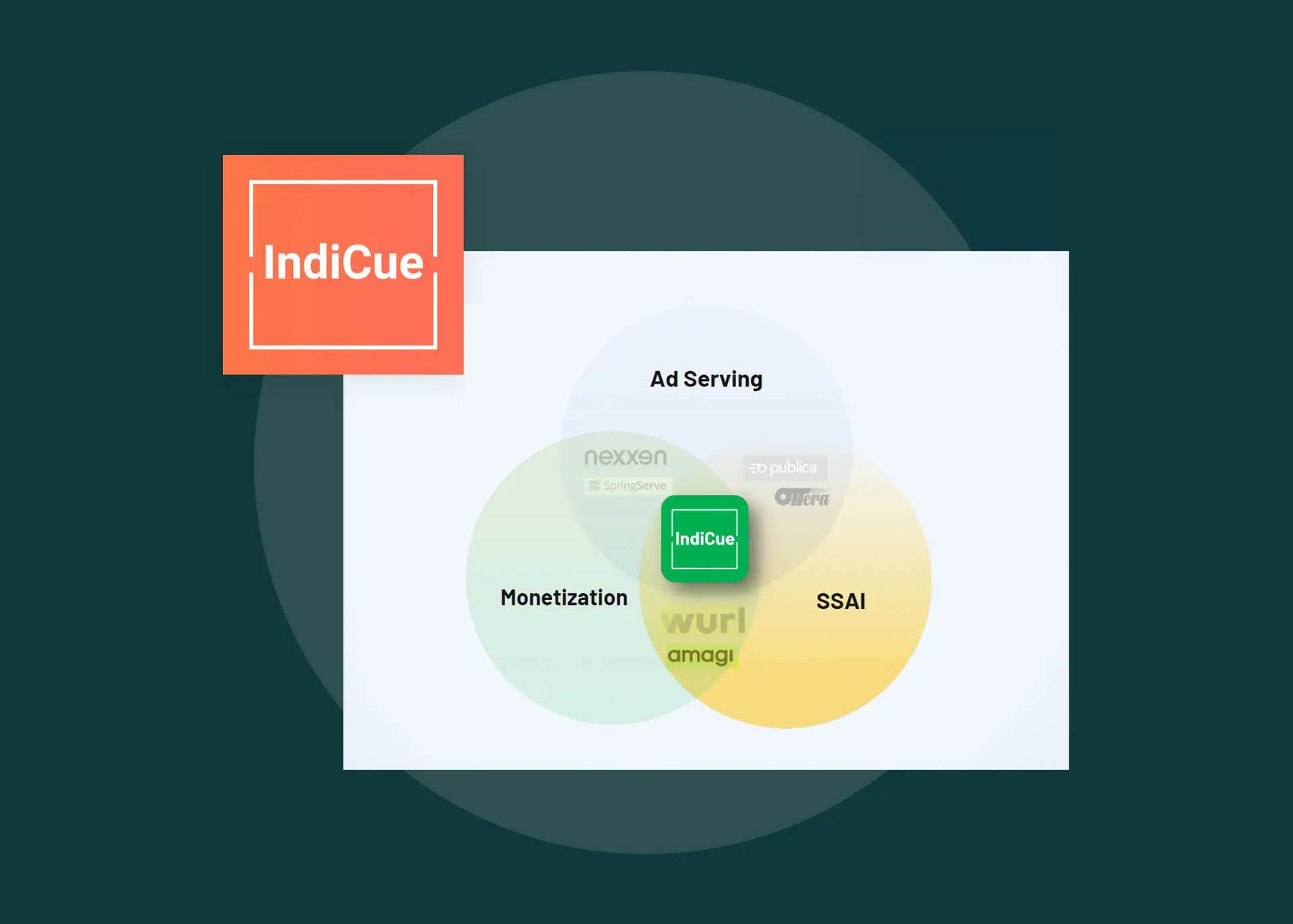 Indicue Platform convergence